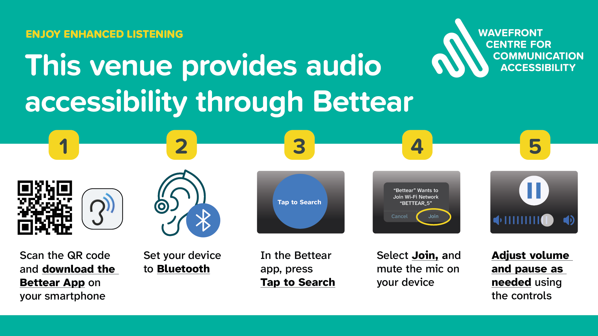 Infographic with a teal background, titled "This venue provides audio accessibility through Bettear." Step-by-step guide with five icons: QR code, Bluetooth, search button, Wi-Fi join prompt, and volume controls. Instructions include downloading the Bettear app, connecting to Bluetooth, tapping to search, joining Wi-Fi, and adjusting volume. Logos for Wavefront Centre for Communication Accessibility are present.
